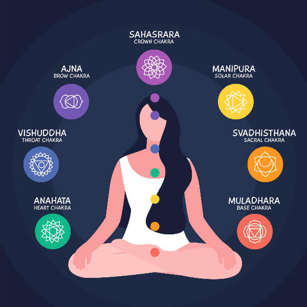 chakras - energytuneup_net