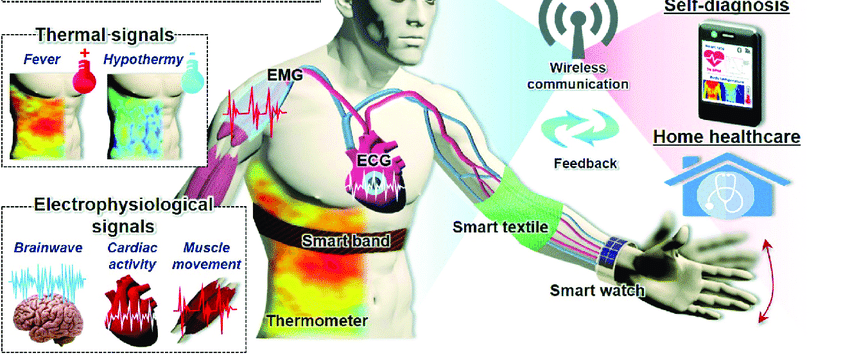 Human-body-biosignals-and-the-healthcare-sensors-that-measure-them